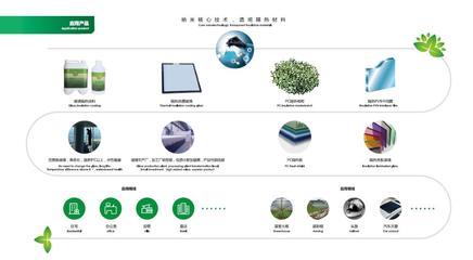 隔熱涂膜玻璃新機(jī)遇 第十九屆高交會沙龍活動聚焦涂膜科技