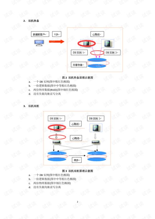 常見(jiàn)數(shù)據(jù)庫(kù)容災(zāi)技術(shù)的直觀比較文檔類 sqlserver文檔類資源 csdn下載