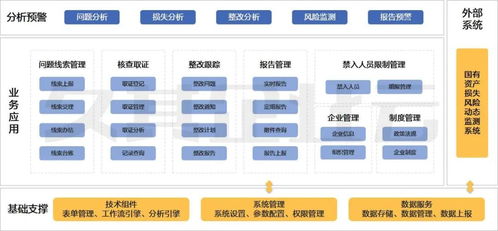 一張圖讀懂國(guó)有企業(yè)監(jiān)督追責(zé)工作信息系統(tǒng)解決方案與生物質(zhì)能資源數(shù)據(jù)庫(kù)信息系統(tǒng)