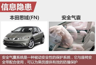 本田在澳洲緊急召回超7萬(wàn)輛車 事故隱患引發(fā)傷亡憂慮