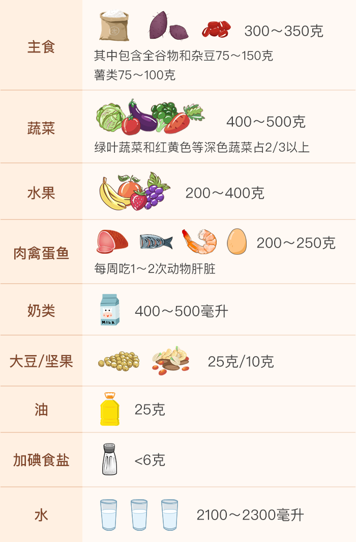 產(chǎn)后這么吃，身材會(huì)變瘦，奶水也管夠