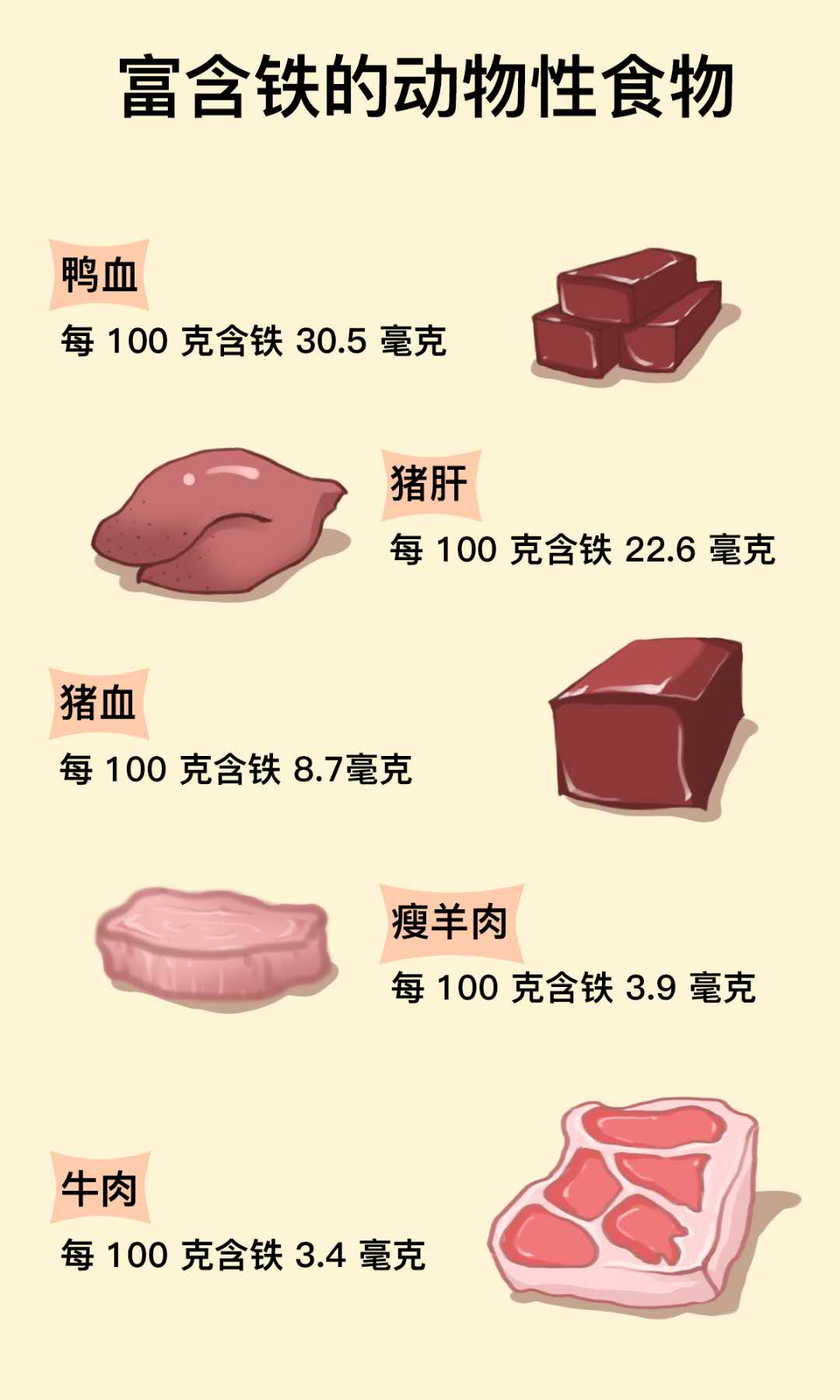 6個月以上寶寶不補(bǔ)鐵可能會貧血，輔食選擇很重要